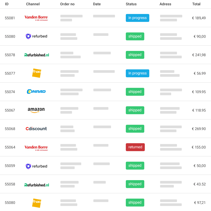 ordersremarketedgroup